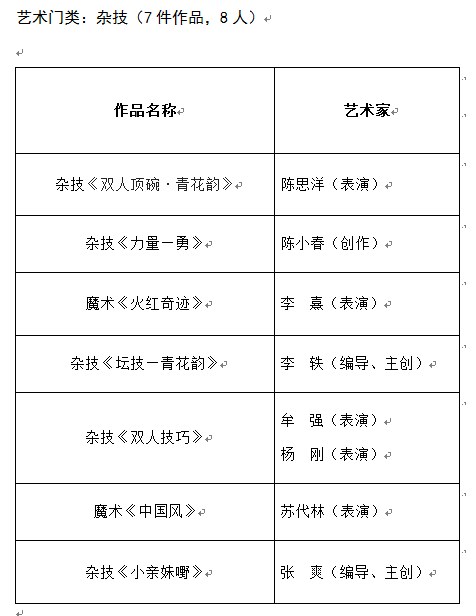 推優(yōu)工程,皇冠假日酒店,文學(xué)藝術(shù)界聯(lián)合會