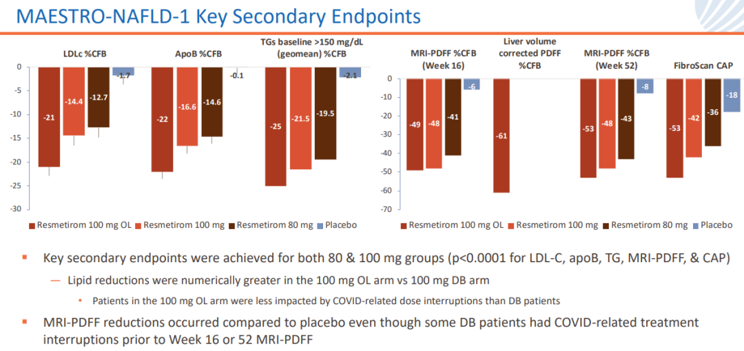 里程碑！首款NASH新藥獲FDA加速批準(zhǔn)上市